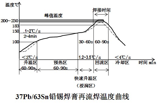 回流焊溫區.jpg